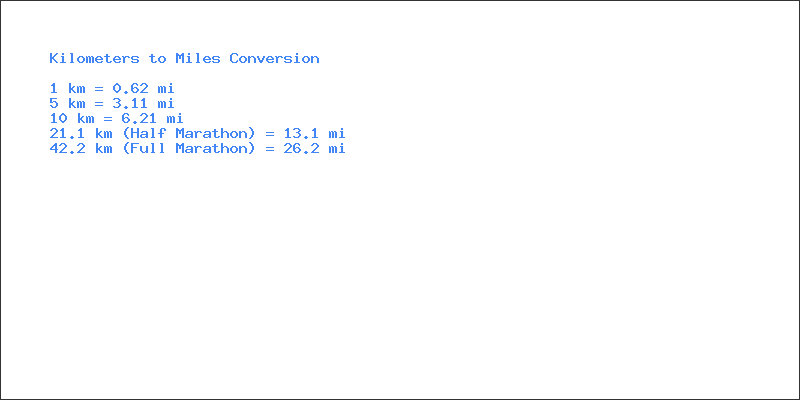 Conversion Chart